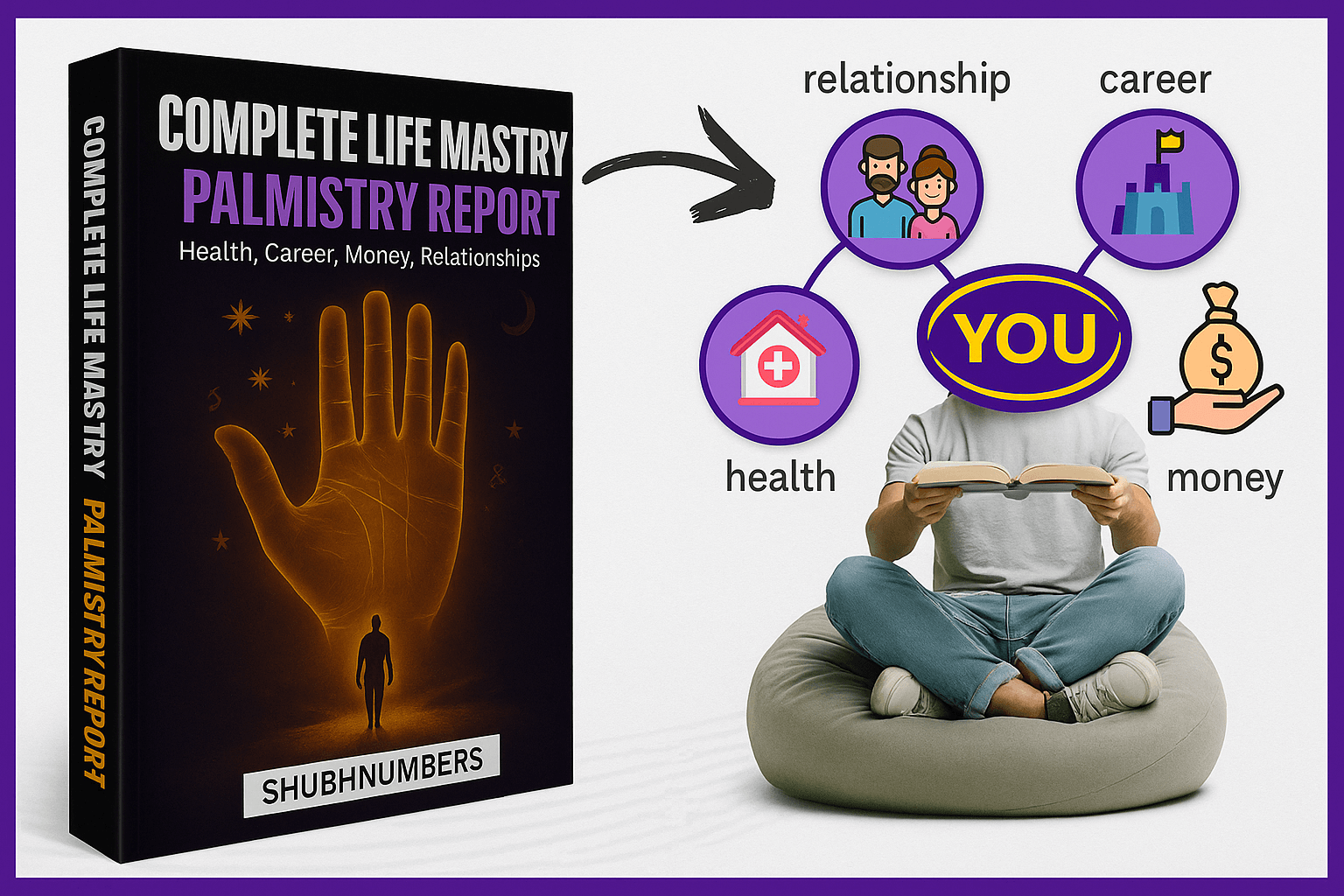 Palmistry Report