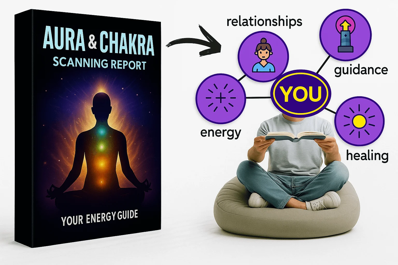 Aura & Chakra Scan